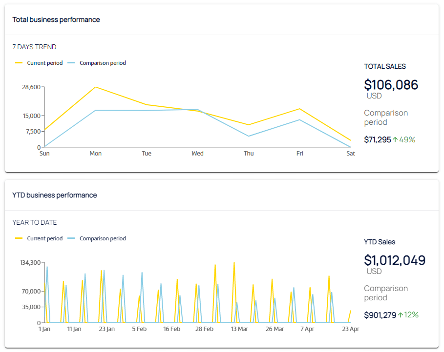 amazon reporting and monitoring