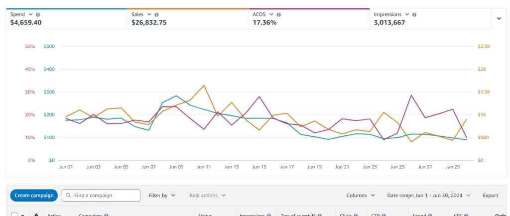 amazon-ppc-stats