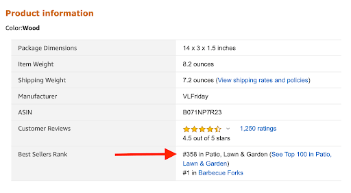 How to Find the Amazon Best Seller Rank (BSR)?