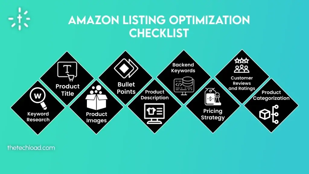 Amazon Listing Optimization Checklist