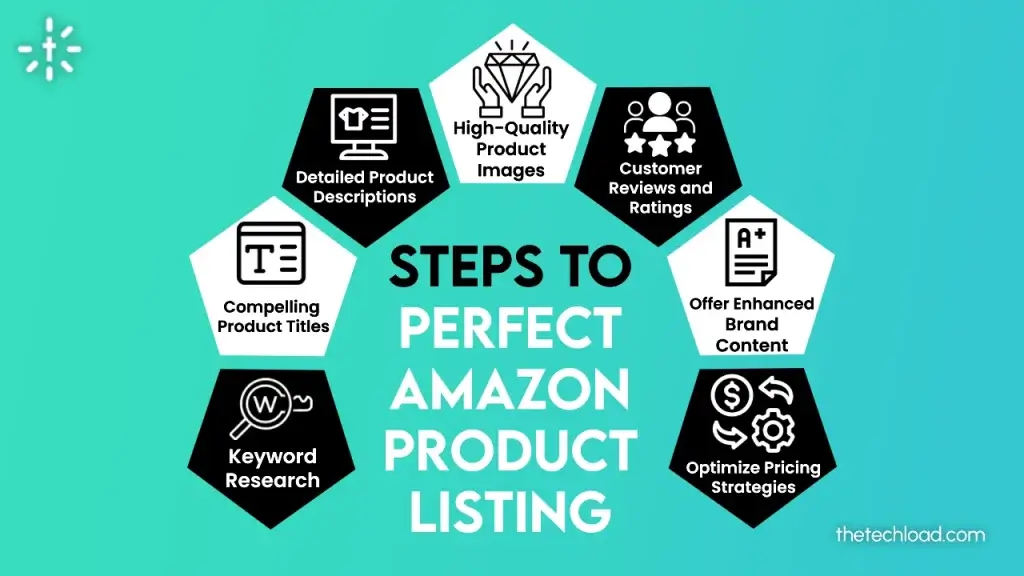 Steps to Perfect Amazon Product Listing