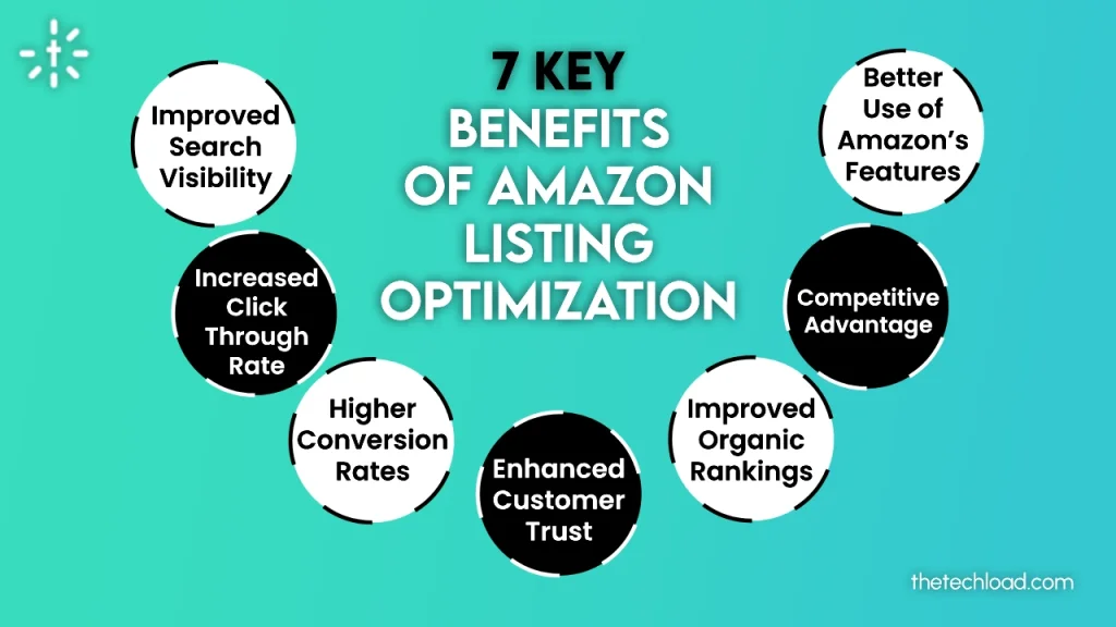 Inner (Key Benefits of Amazon Listing Optimization)