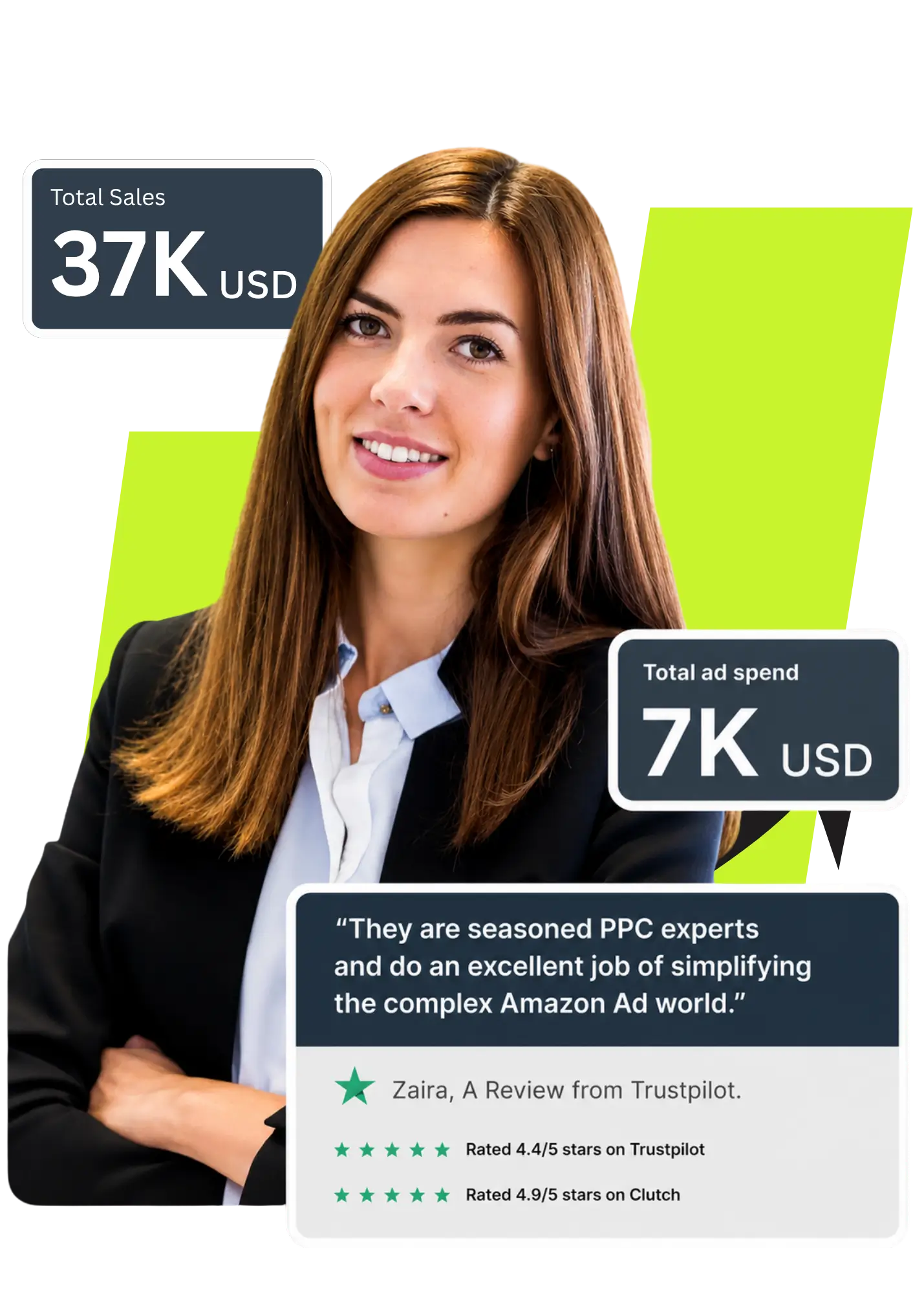 Amazon PPC expert from The Techload with client results: 37K USD total sales, 7K USD ad spend, and a five-star Trustpilot review praising the team as seasoned PPC experts